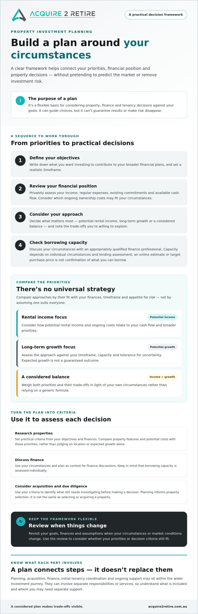 Property Investment Planning in Australia: A Clear Strategy for 2026 and Beyond