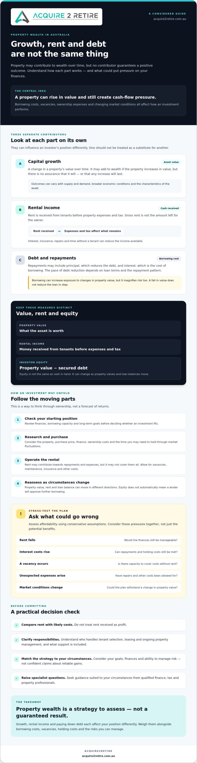 Building Wealth Through Property in Australia today since all the changes from the May 2026 federal budget