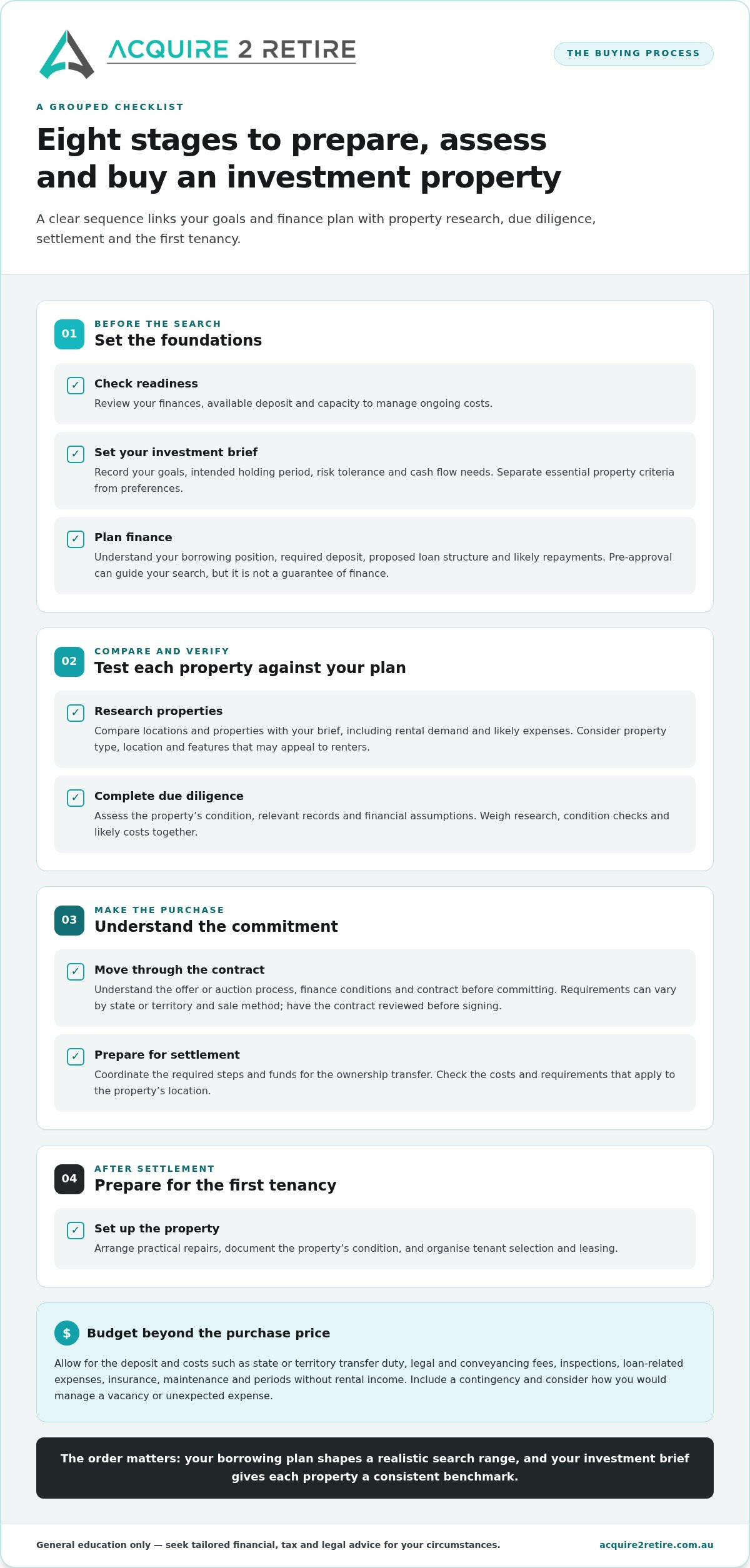 Investment Property Buying Process in Australia: A 2026 Step-by-Step Guide