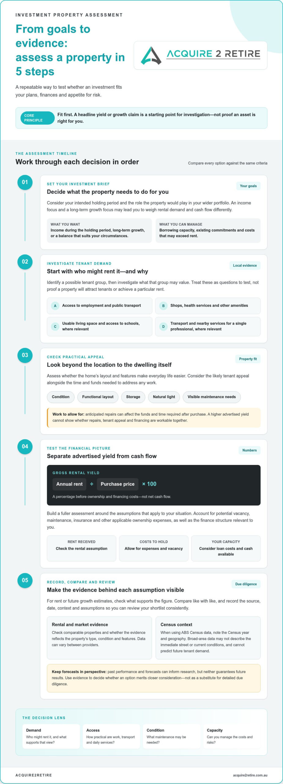 How to Choose an Investment Property in Australia: A 2026 Guide