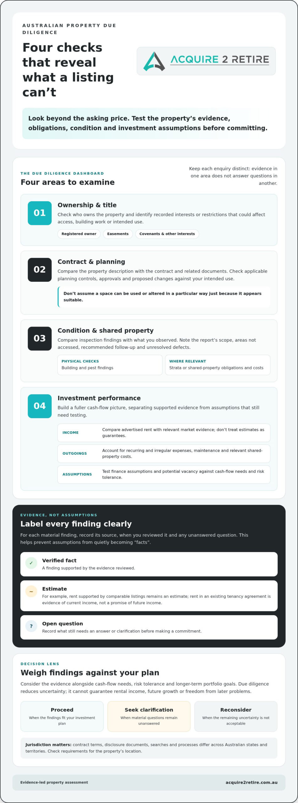 2026 Australian Investment Property Due Diligence Checklist