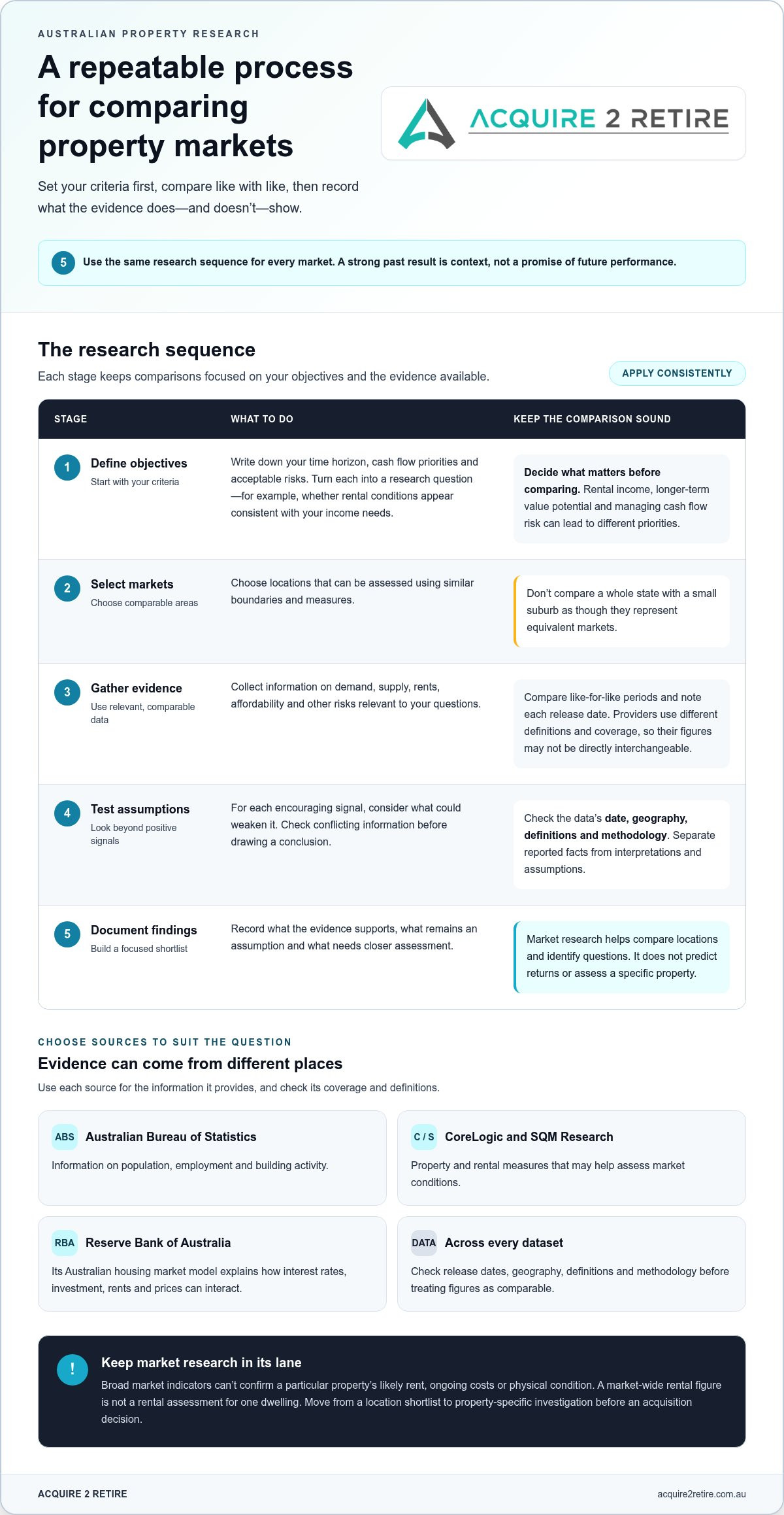 Investment Property Market Research in Australia: A Practical 2026 Guide
