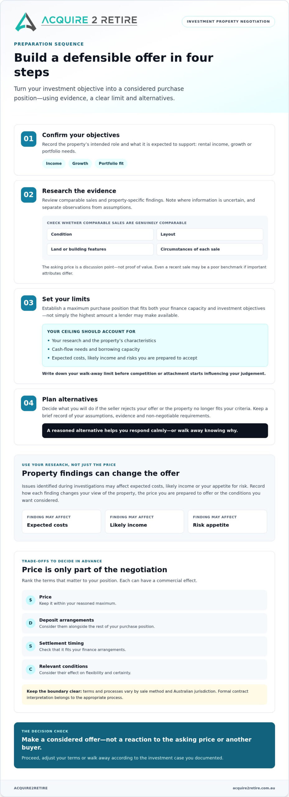 How to Negotiate an Investment Property Purchase in Australia
