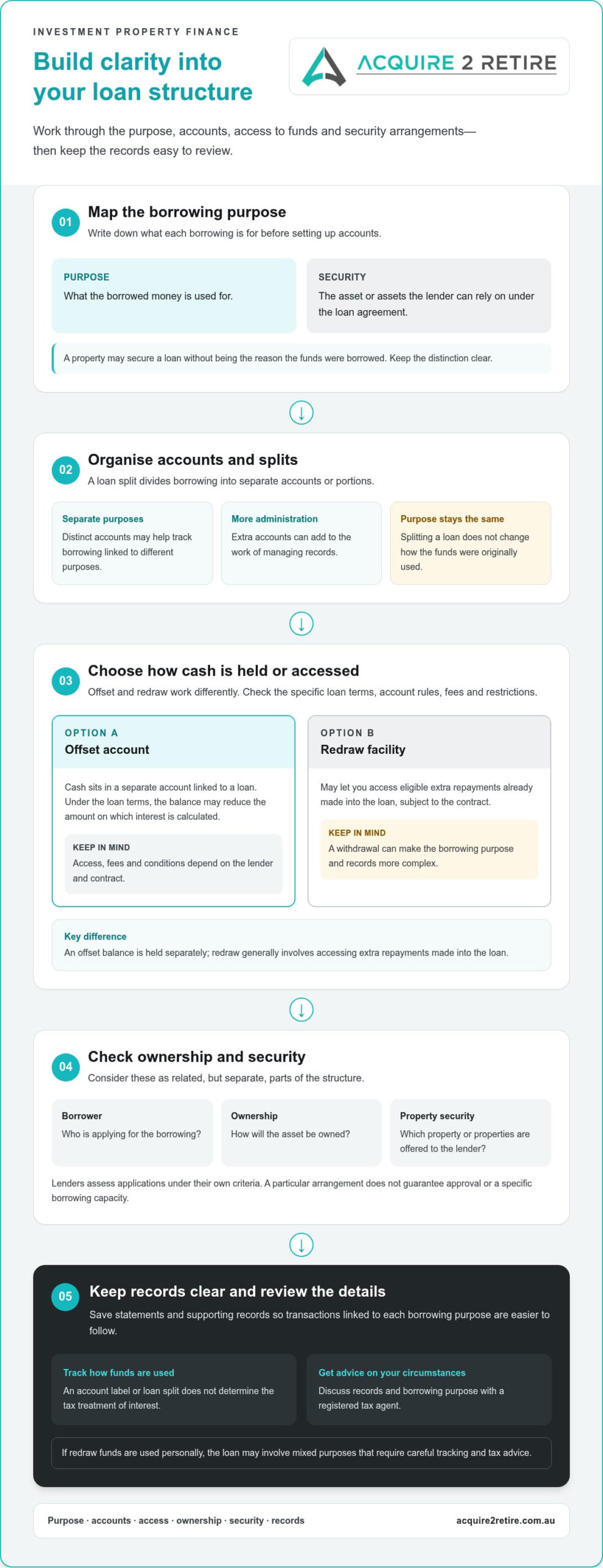 Investment Property Loan Structure: 2026 Australian Guide