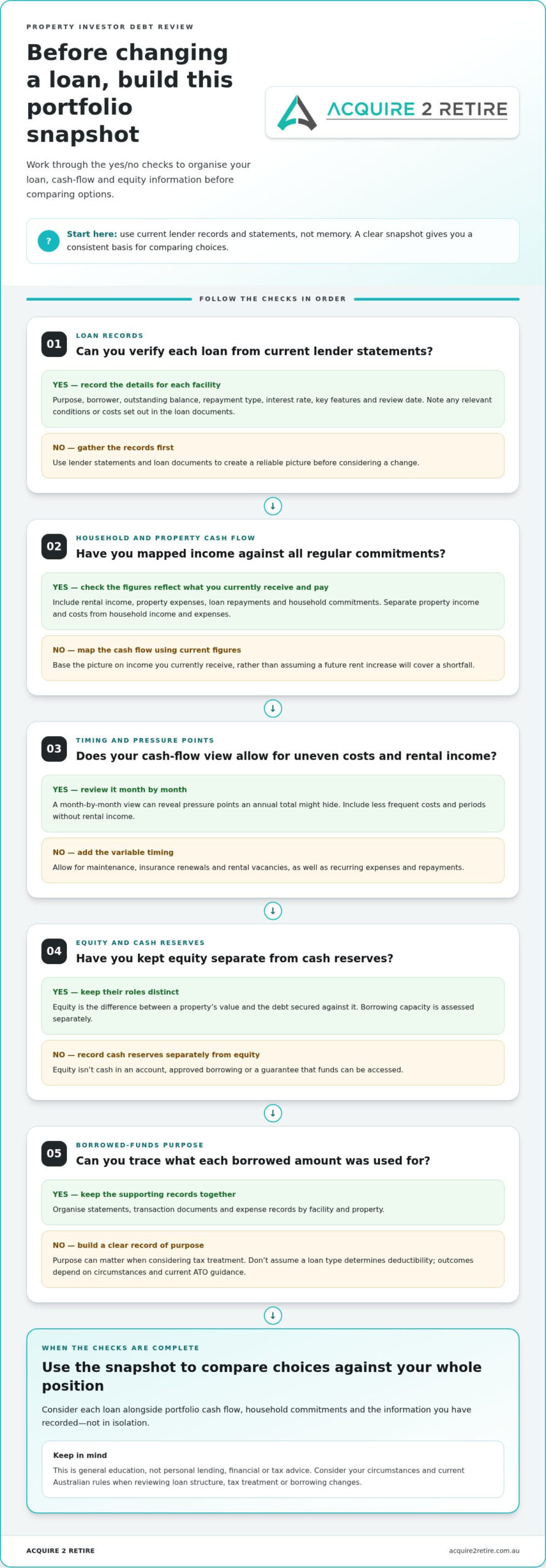 Debt Management for Property Investors: 2026 Guide