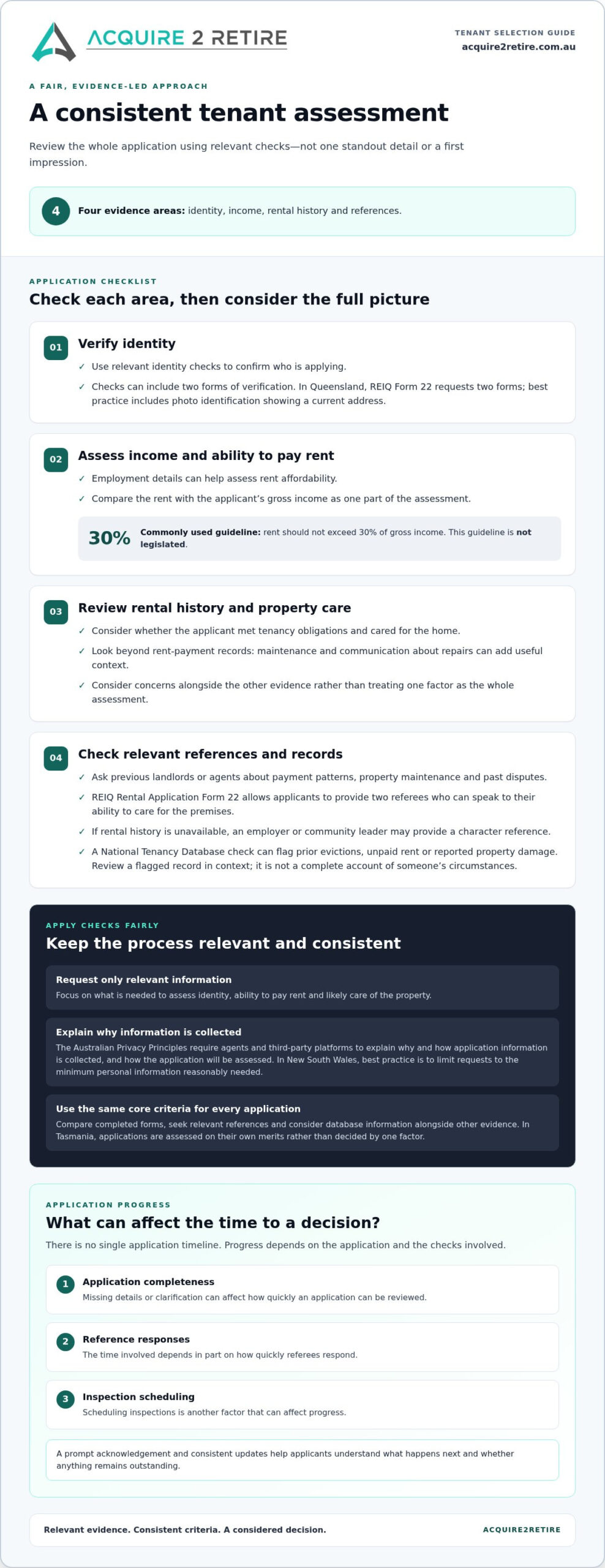 Investment Property Tenant Selection: Check Income and Identity