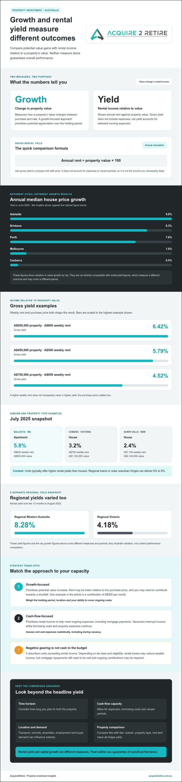 Capital growth or rental yield: which strategy suits you