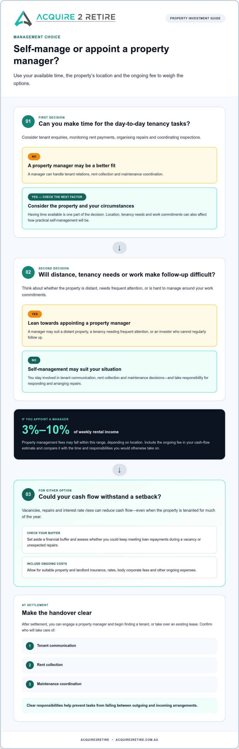 First time property investor: weigh costs, tax and management