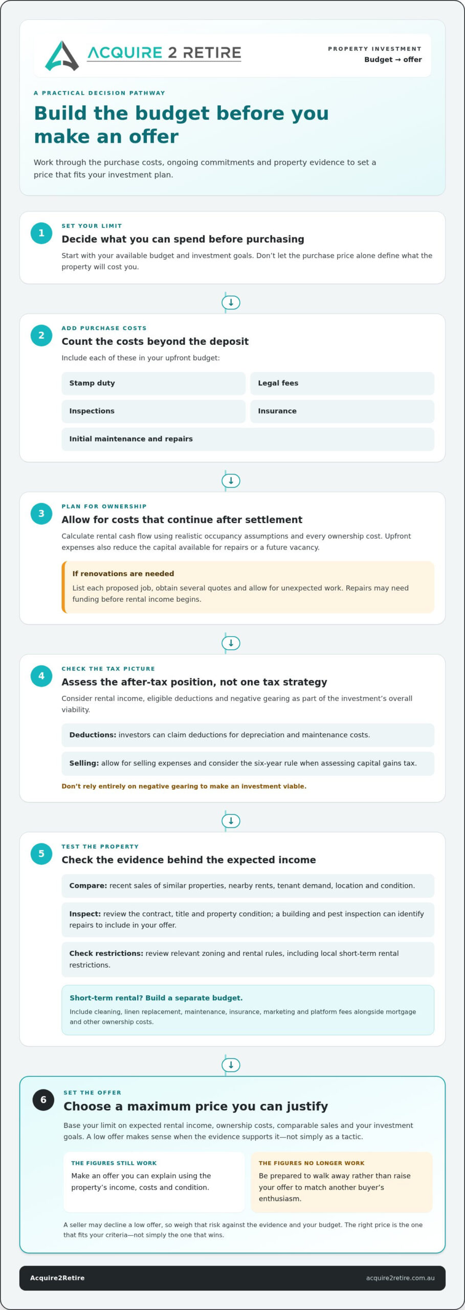 Property Investment Mistakes to Avoid When Setting Your Budget